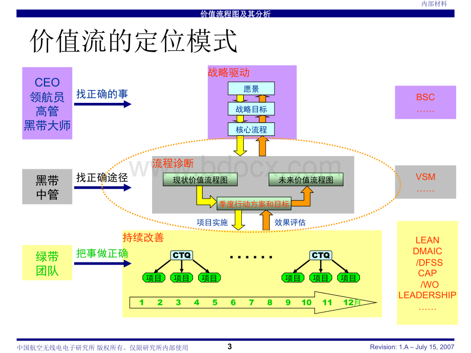 价值流程图及其分析.ppt_第3页