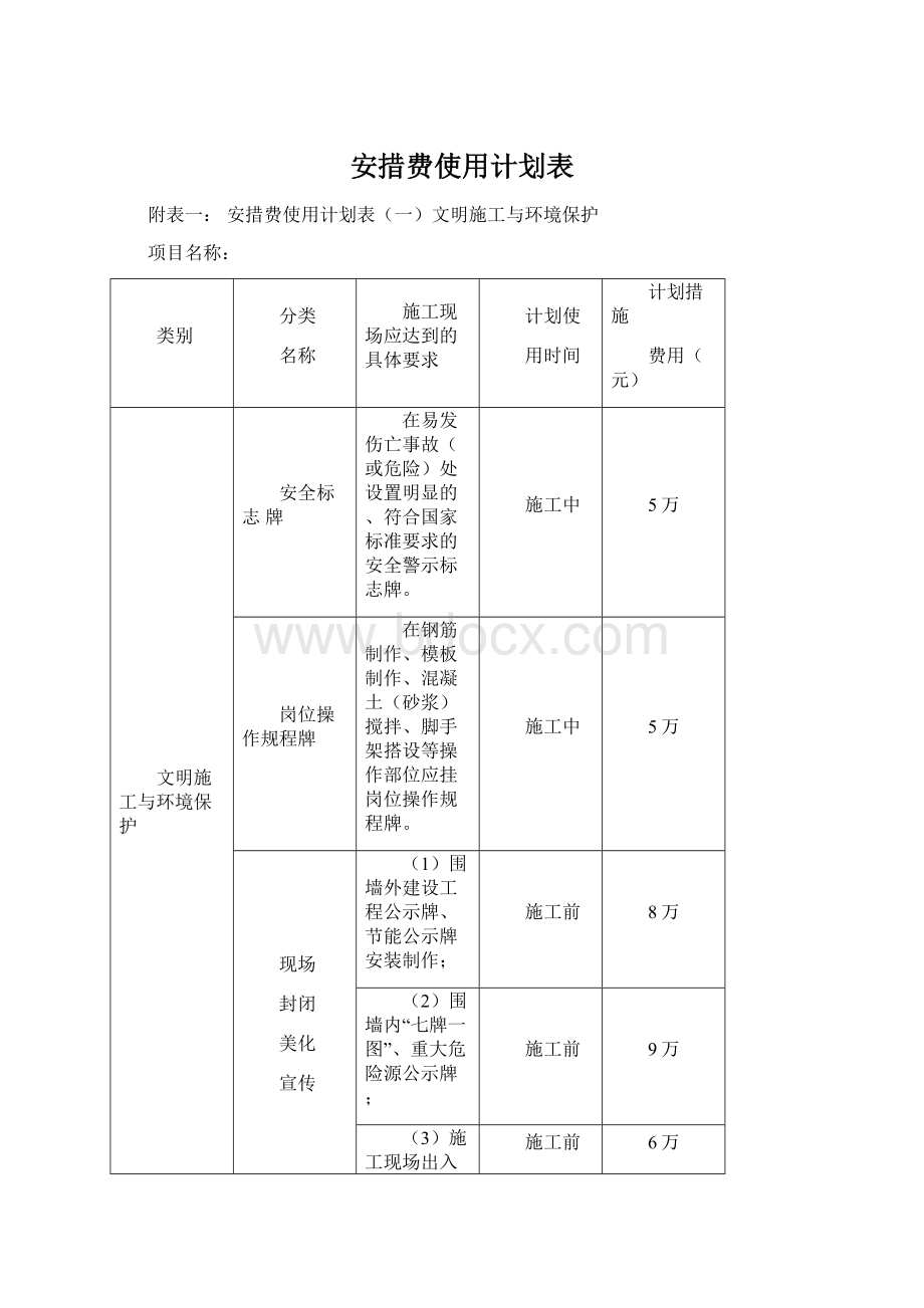 安措费使用计划表.docx_第1页