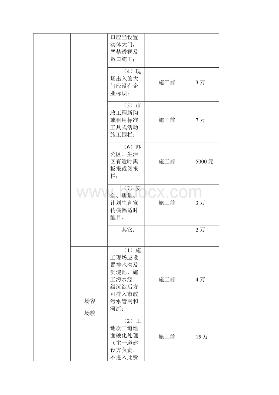 安措费使用计划表Word下载.docx_第2页