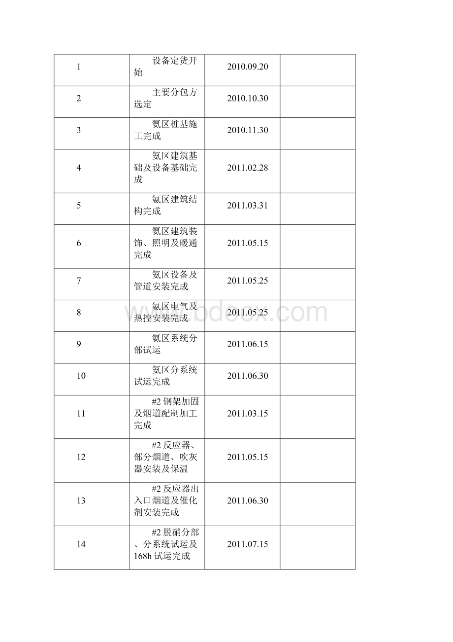 北疆脱硝工程施工组织设计总设计.docx_第3页