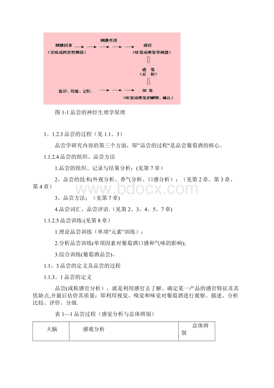 精品葡萄酒品尝学Word格式文档下载.docx_第2页