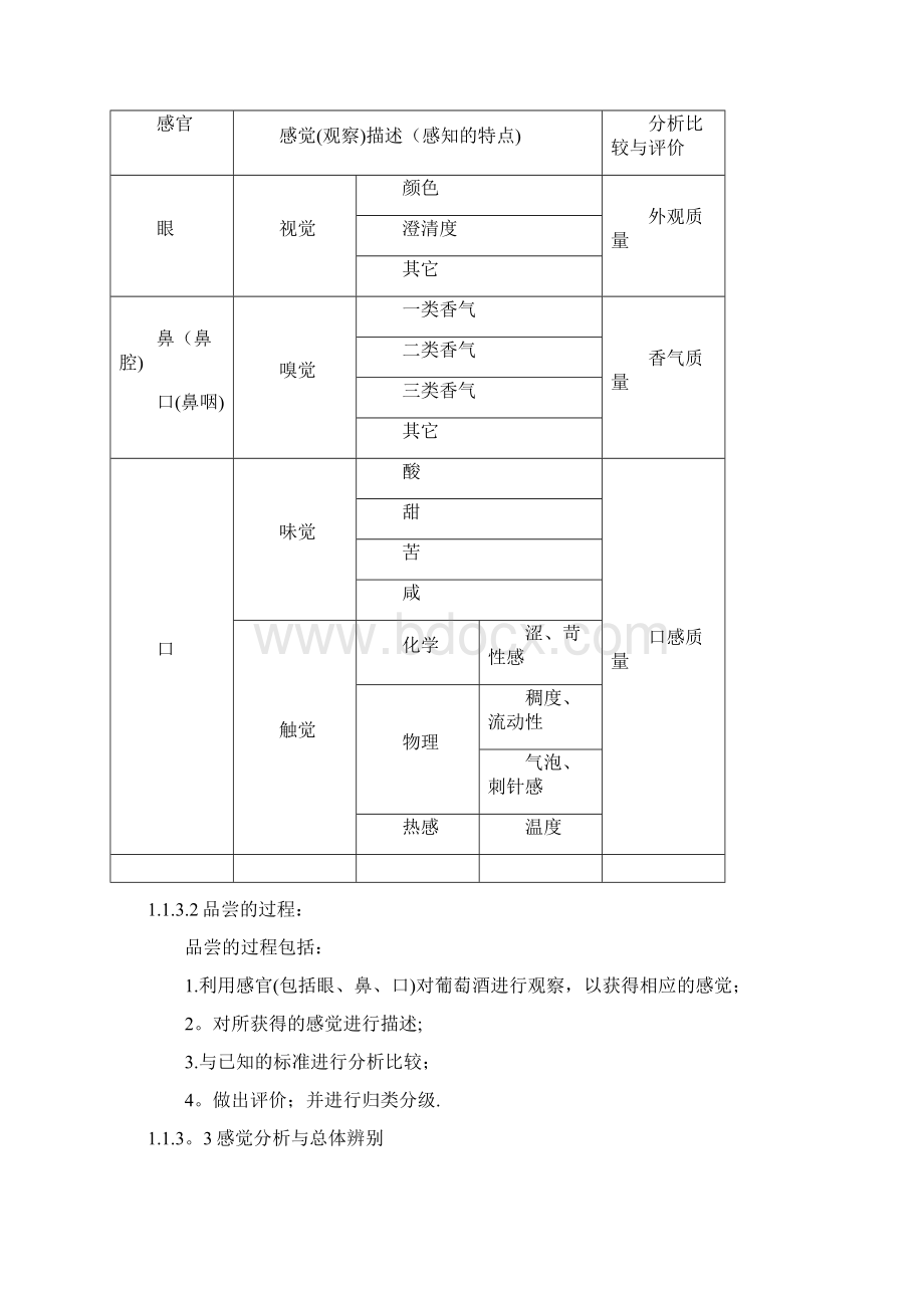 精品葡萄酒品尝学Word格式文档下载.docx_第3页