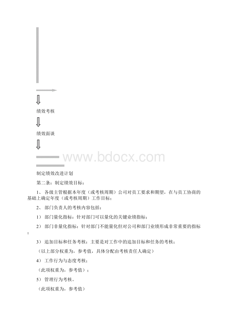 绩效管理与绩效考核制度doc.docx_第3页