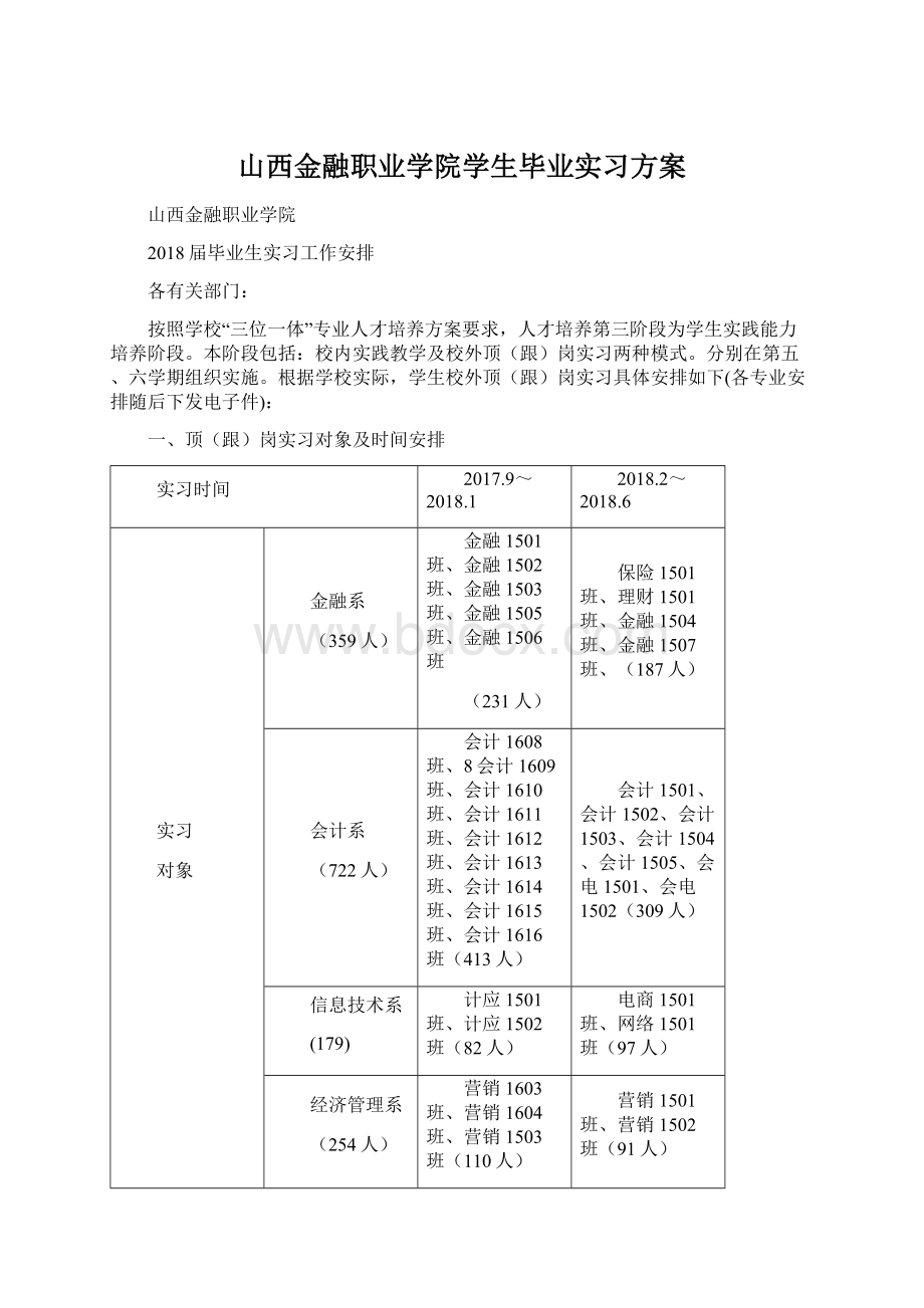 山西金融职业学院学生毕业实习方案.docx