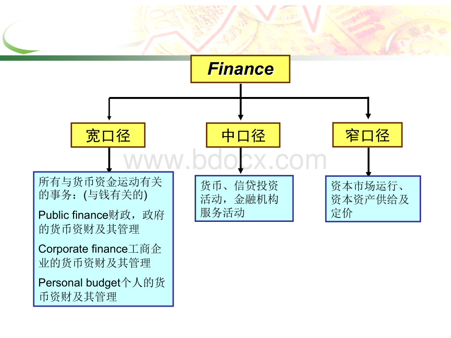 1-金融体系与构成要素综述PPT课件下载推荐.ppt_第3页