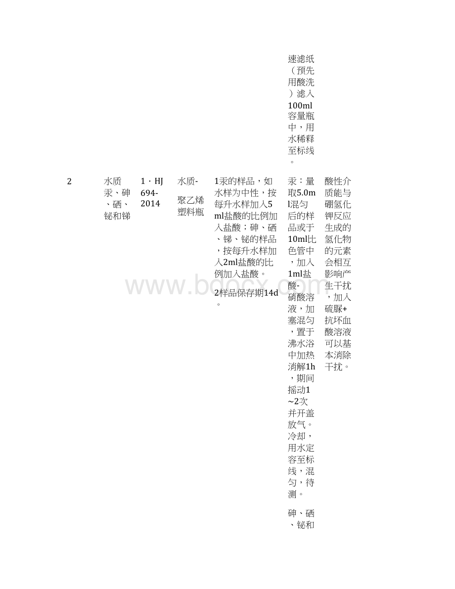 元素分析前处理文档格式.docx_第2页