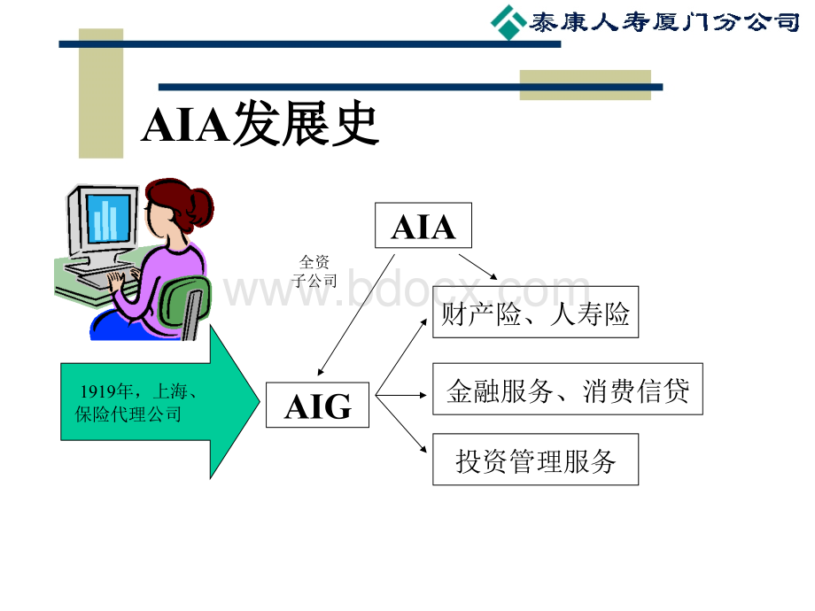 AIA调研报告200504.ppt_第3页