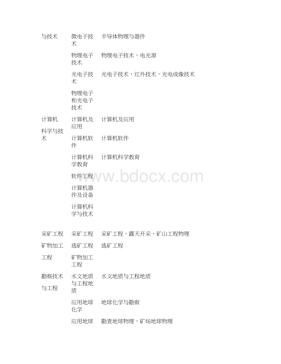 一级建造师注册专业对照表Word格式.docx_第2页