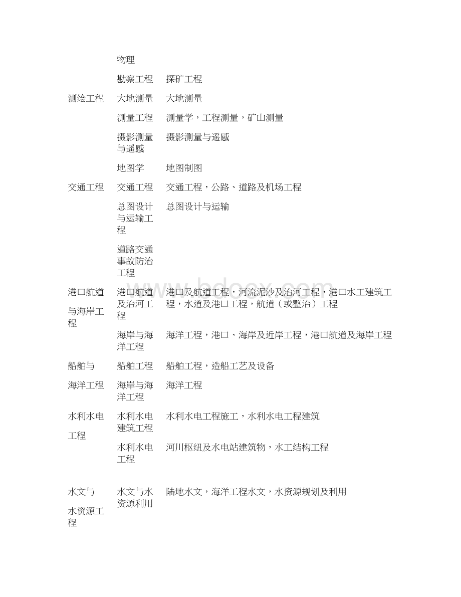 一级建造师注册专业对照表Word格式.docx_第3页