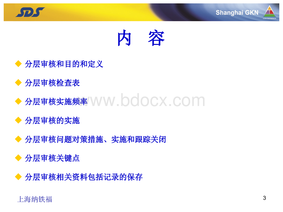 分层审核优质PPT.ppt_第3页