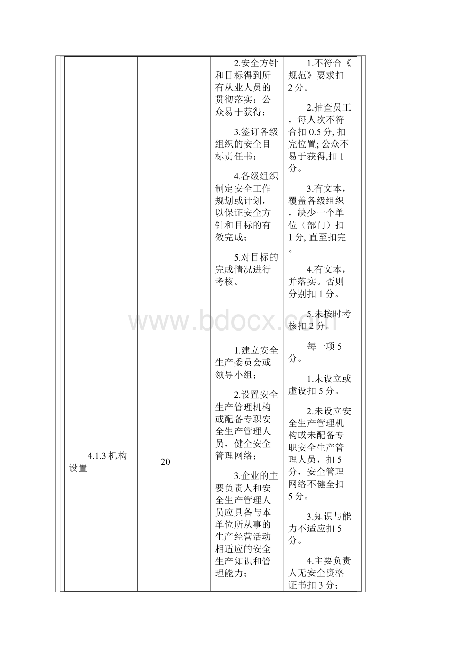 危险化学品从业单位安全标准化评分标准.docx_第2页