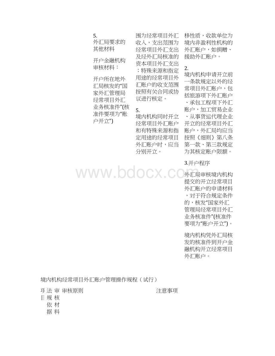 境内机构经常项目外汇账户管理操作规程试行.docx_第2页