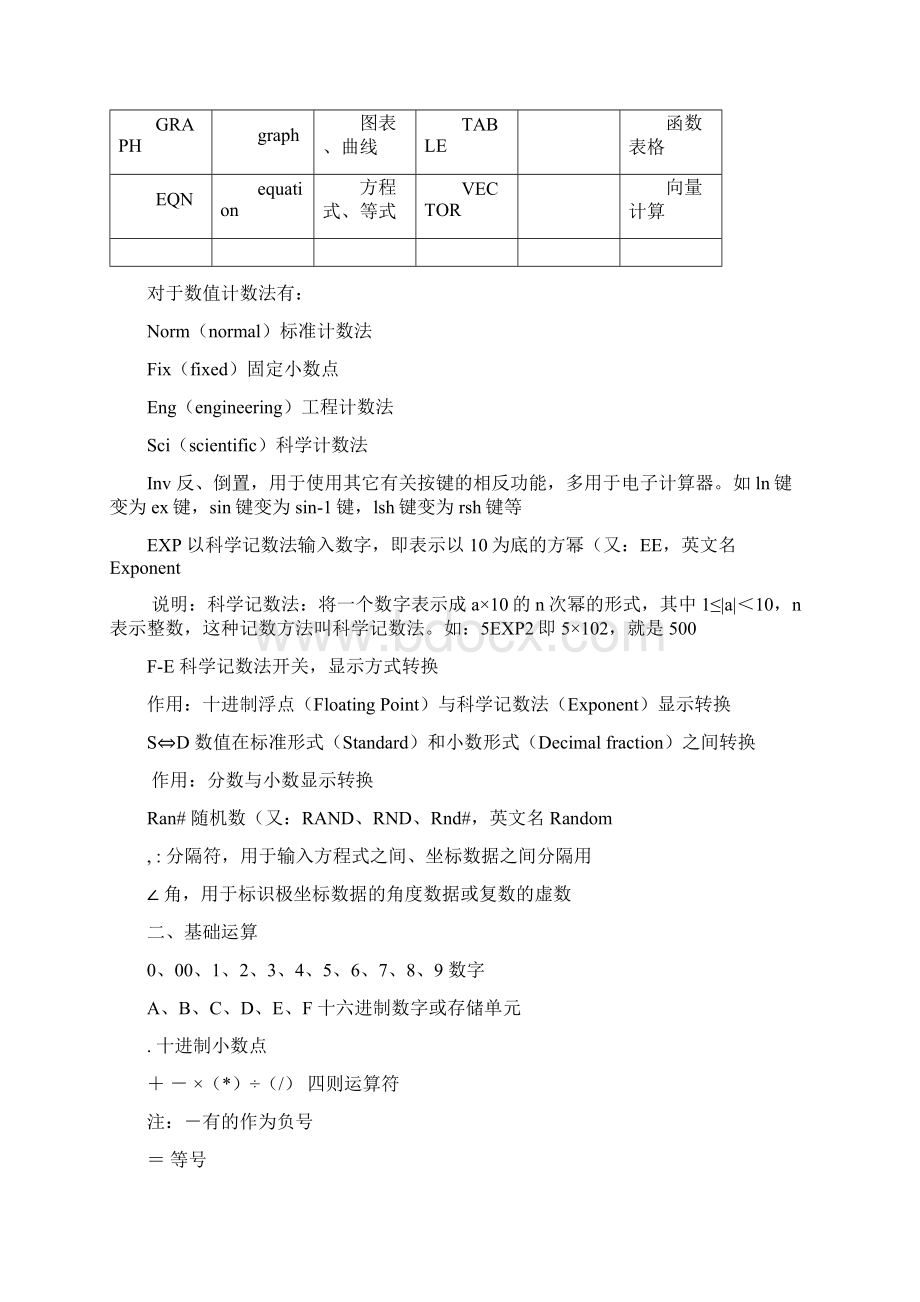 计算器有关按键说明大全Word格式.docx_第2页