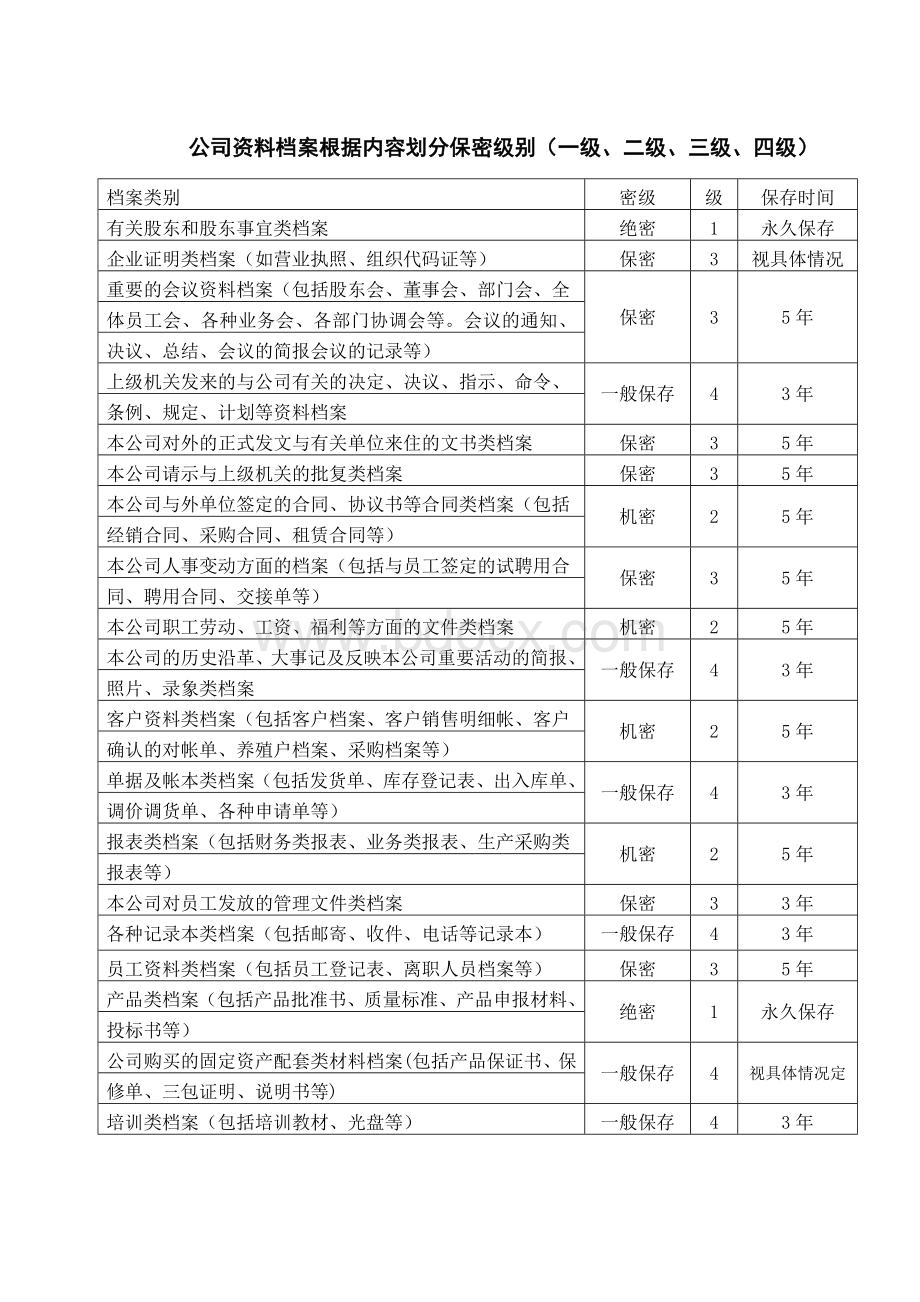 保密管理制度(生产企业)Word下载.doc_第3页