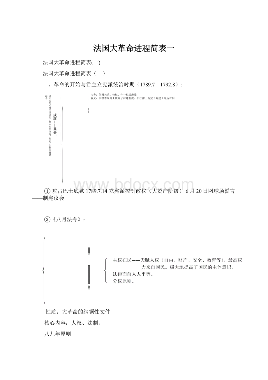 法国大革命进程简表一Word文件下载.docx_第1页