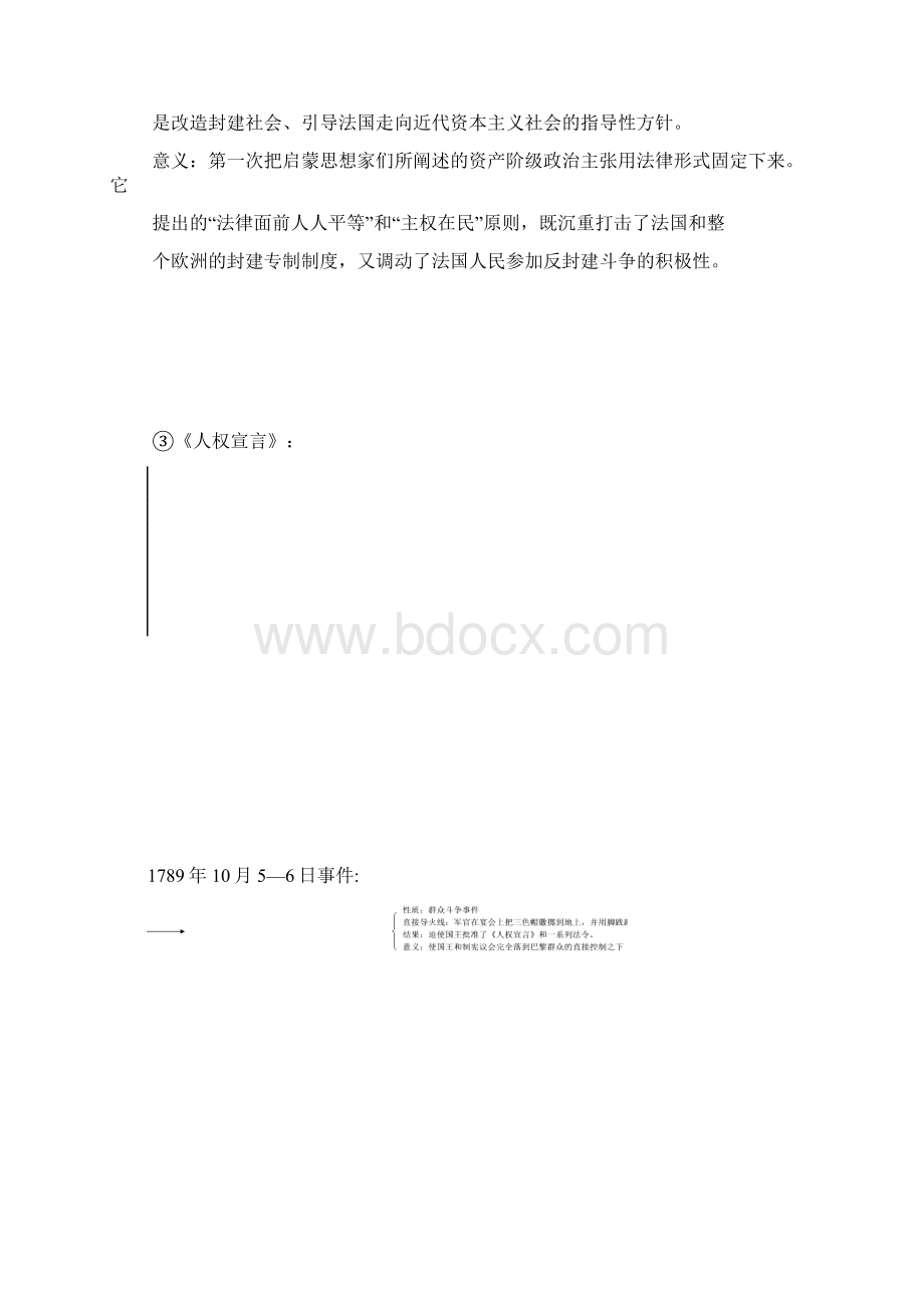 法国大革命进程简表一Word文件下载.docx_第2页