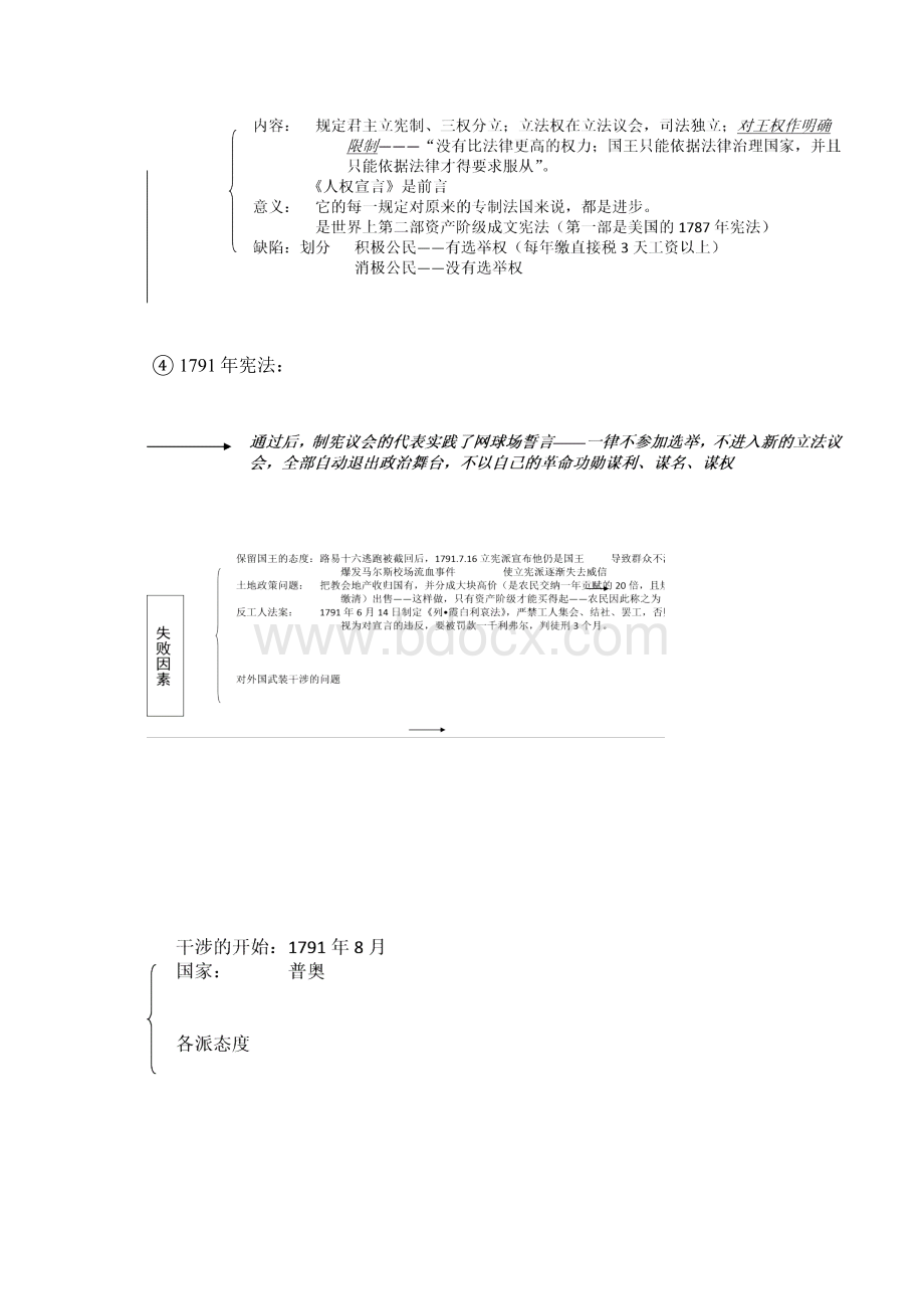 法国大革命进程简表一Word文件下载.docx_第3页