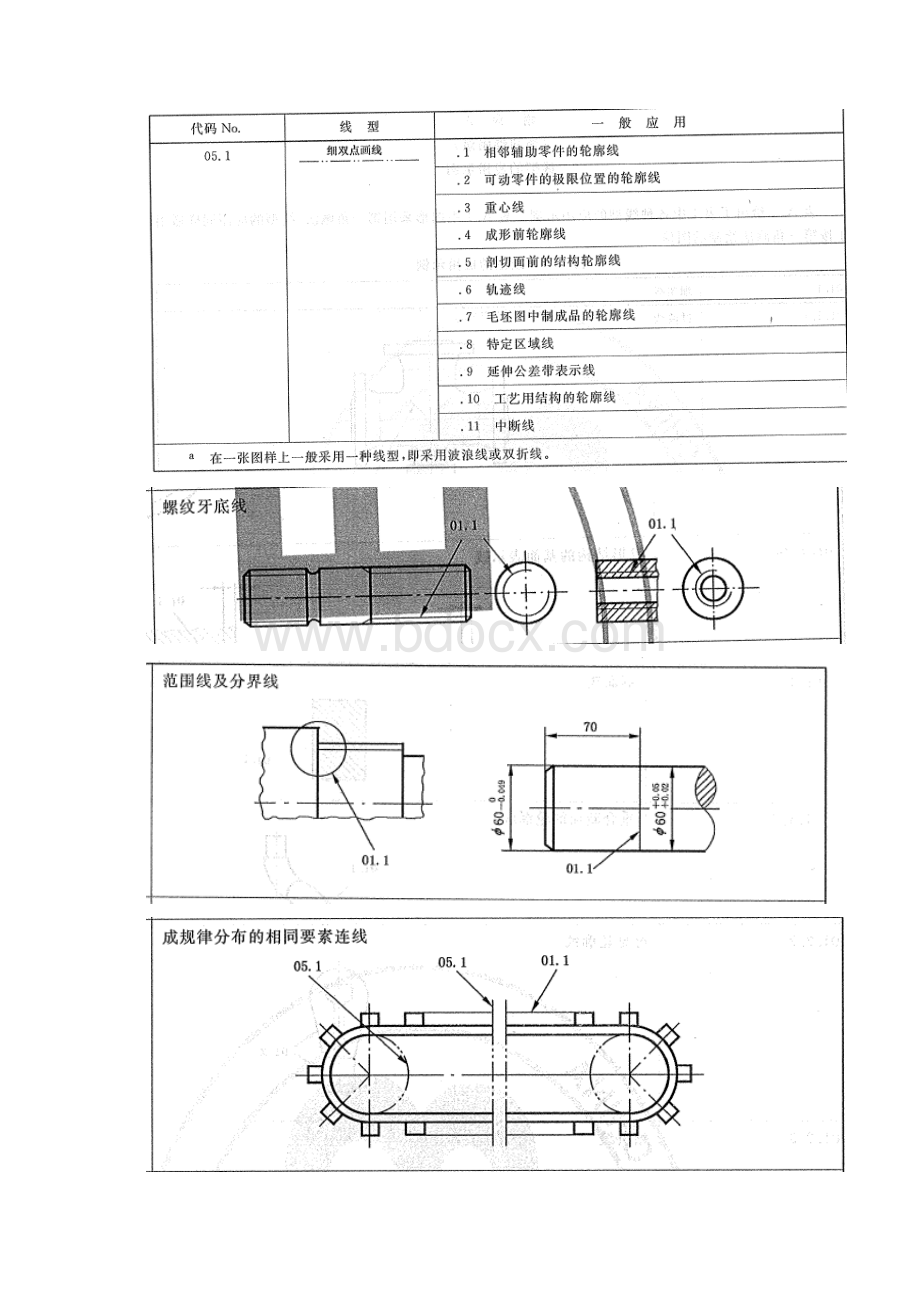 机械制图基础知识Word格式文档下载.docx_第3页