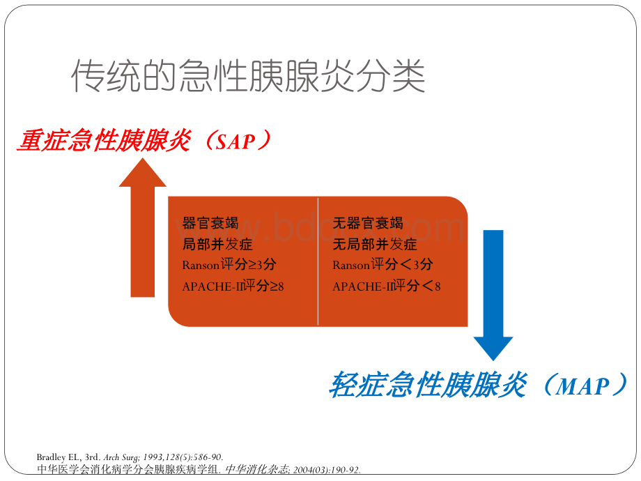 重症急性胰腺炎的规范化诊治1_精品文档优质PPT.pptx_第2页