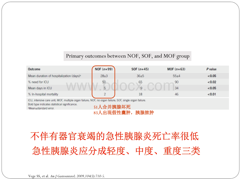 重症急性胰腺炎的规范化诊治1_精品文档优质PPT.pptx_第3页