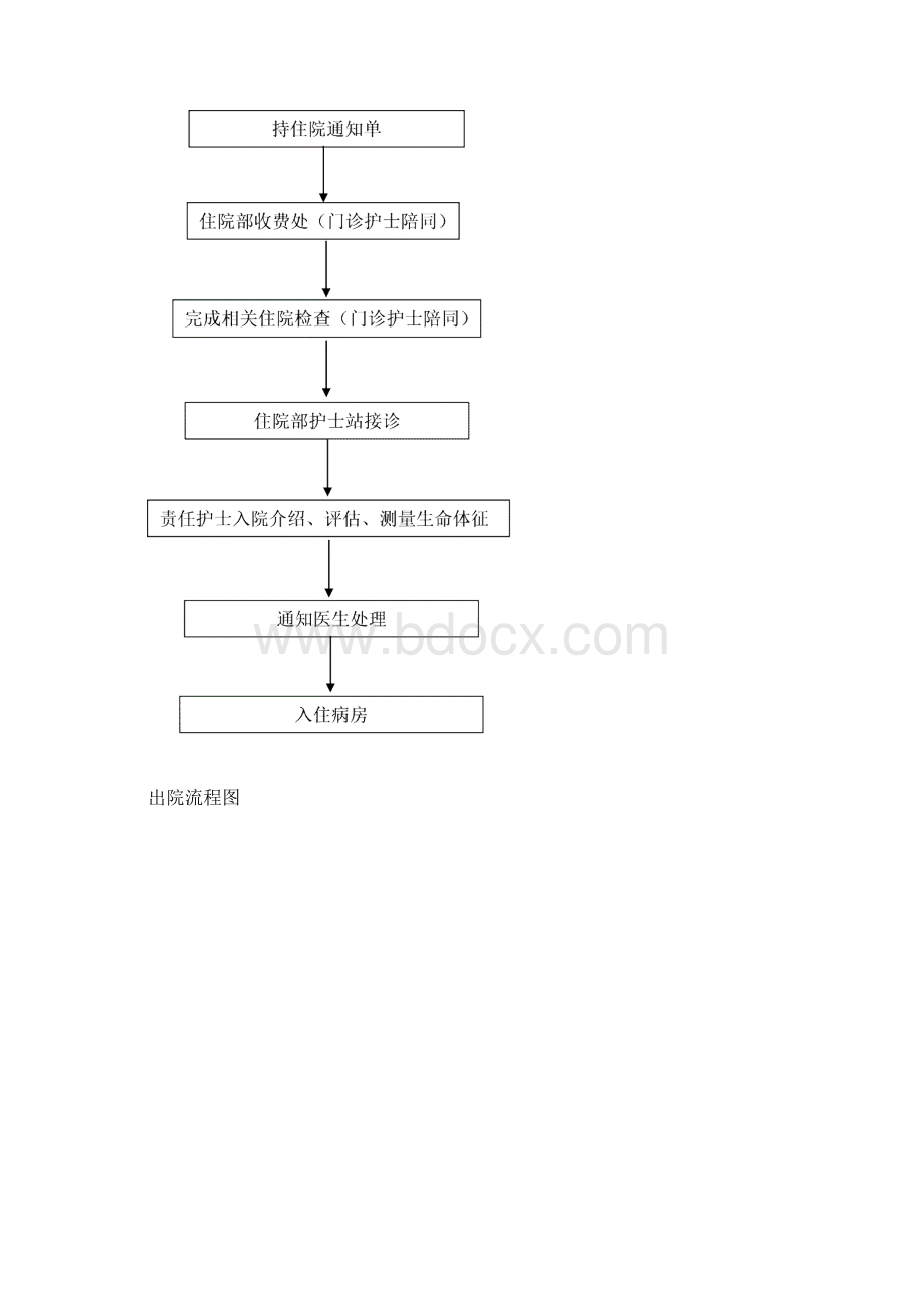 儿科流程图汇总Word文件下载.docx_第2页