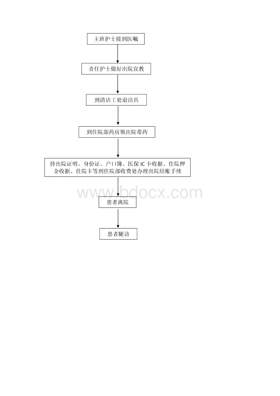 儿科流程图汇总Word文件下载.docx_第3页