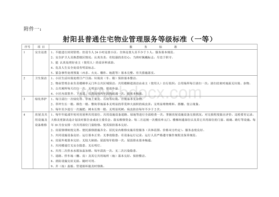 住宅物业管理服务等级标准及收费标准_精品文档_精品文档Word格式.doc