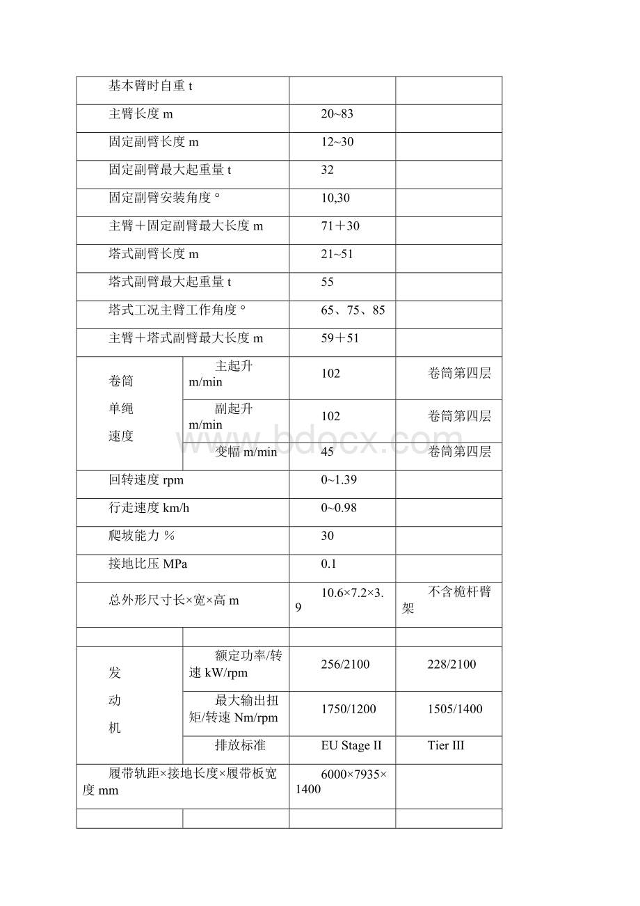 中联QUY200履带起重机全参数分解Word下载.docx_第3页