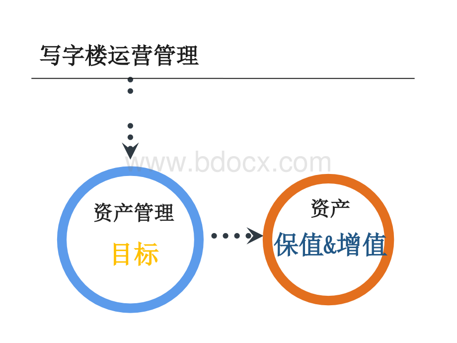 写字楼运营管理.ppt_第2页