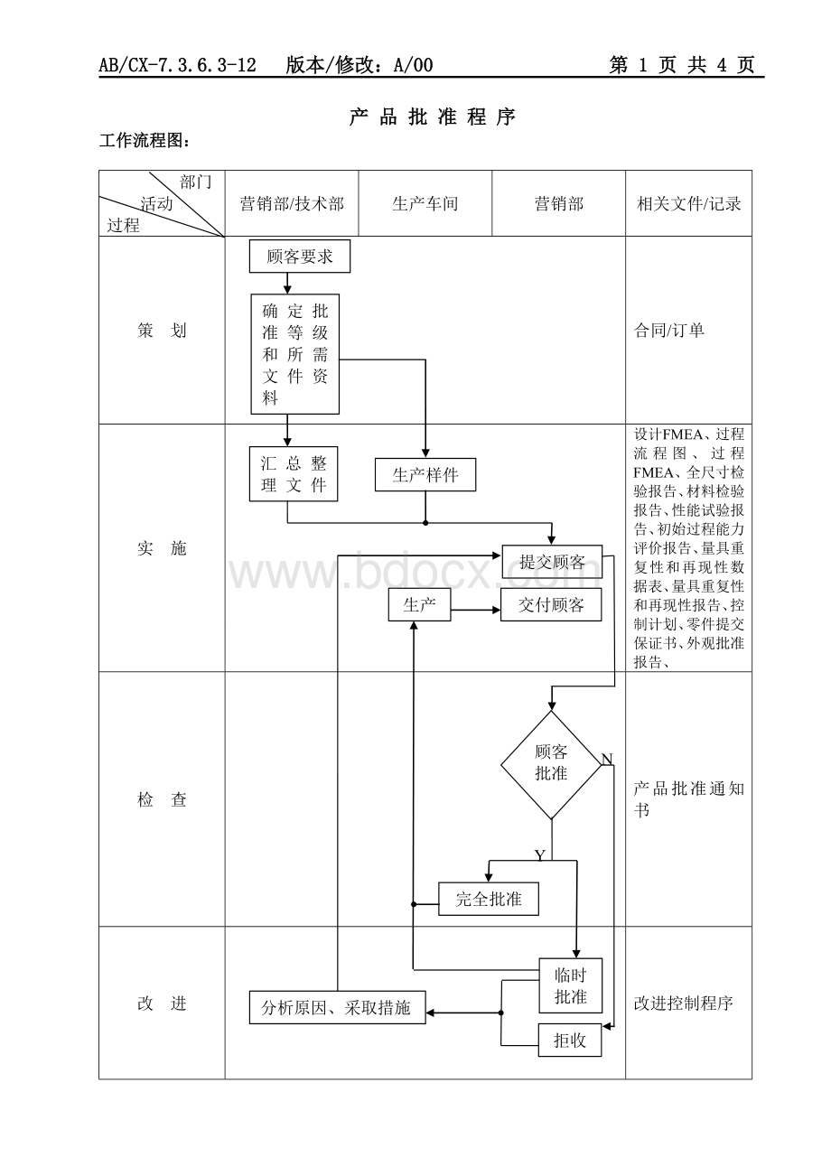 产品批准程序(PPAP)Word下载.doc