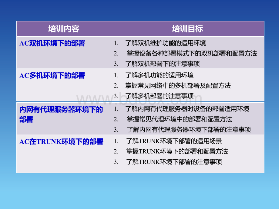 特殊网络环境部署深信服上网行为管理AC.ppt_第2页