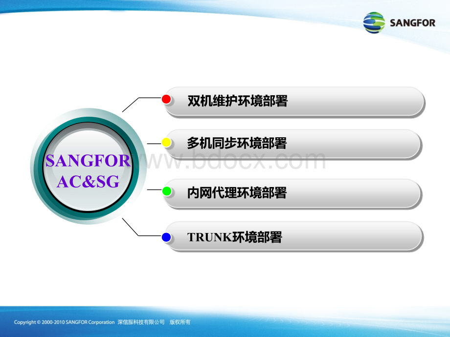 特殊网络环境部署深信服上网行为管理ACPPT格式课件下载.ppt_第3页