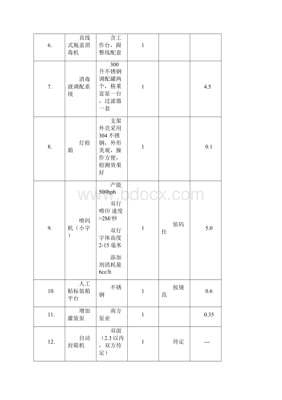 新美星流水线设备配件清单及技术参数教学文案.docx_第2页