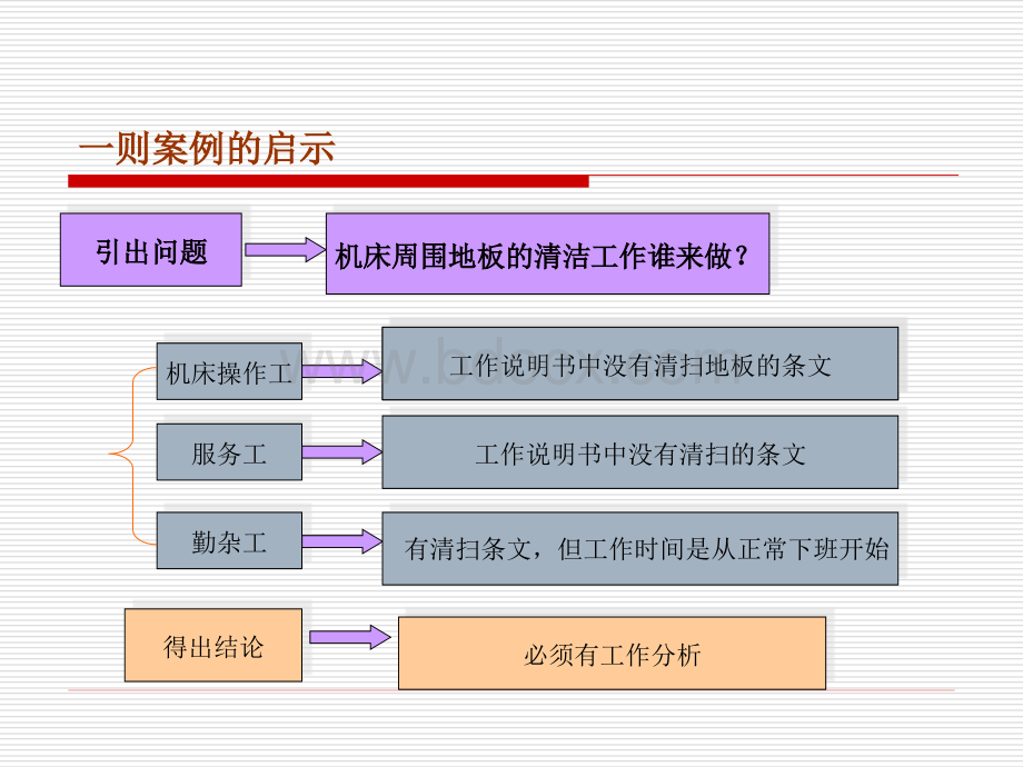 10HRM-2工作分析PPT文档格式.ppt_第3页