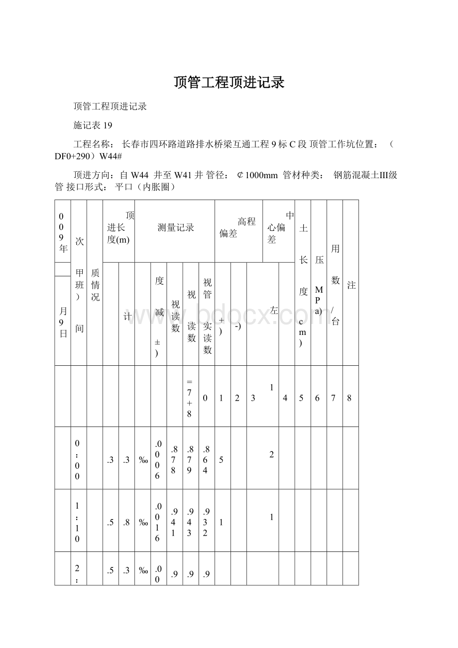 顶管工程顶进记录Word文档下载推荐.docx