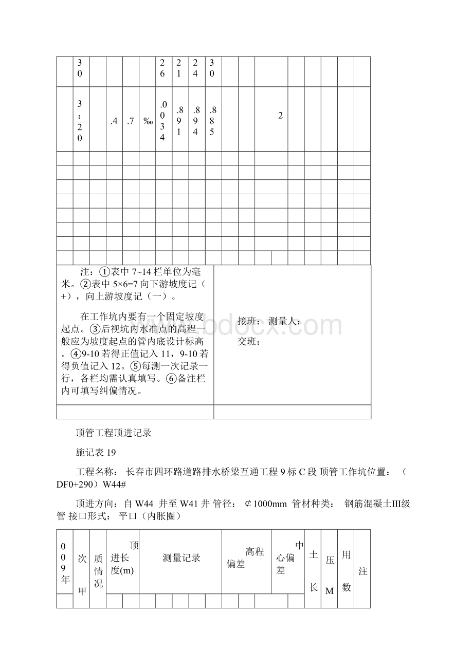 顶管工程顶进记录.docx_第2页