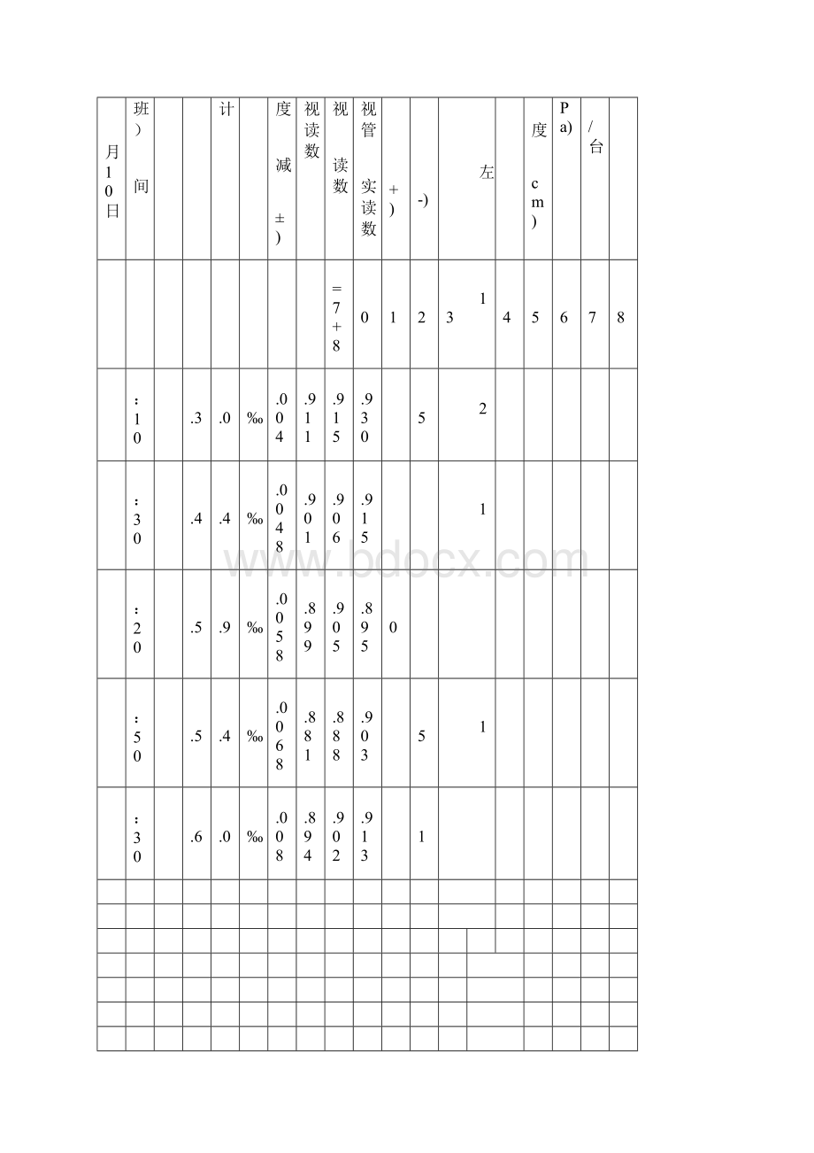 顶管工程顶进记录.docx_第3页