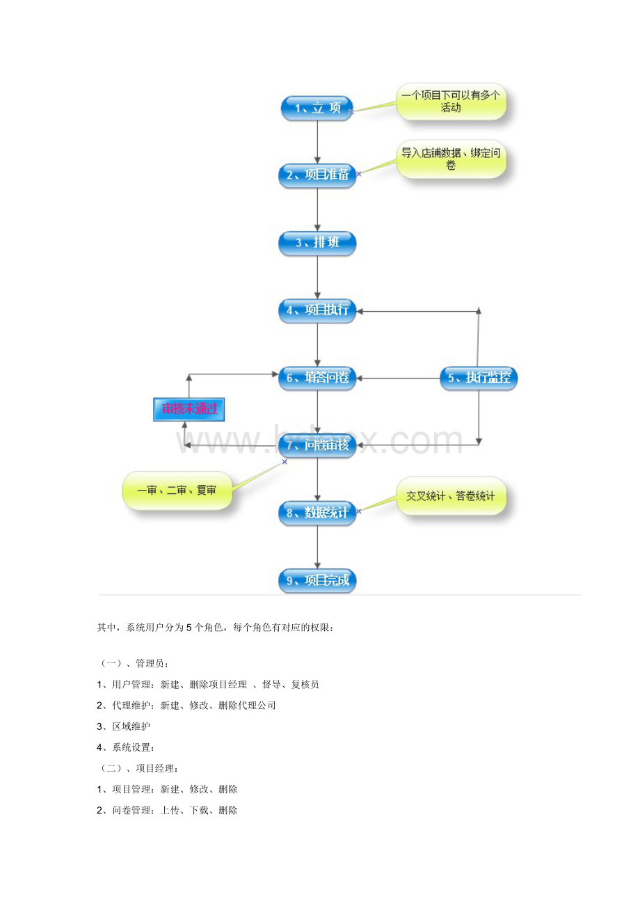 神秘客访问系统MMRS文档格式.docx_第2页