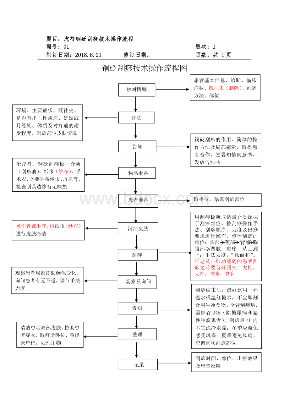 铜砭刮痧操作流程21_精品文档Word下载.docx