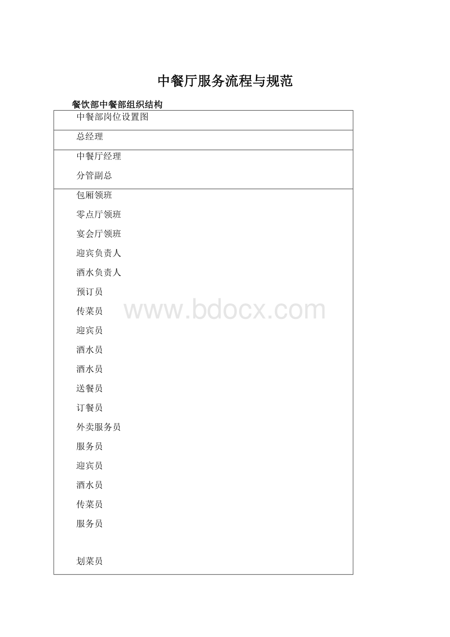 中餐厅服务流程与规范Word文件下载.docx