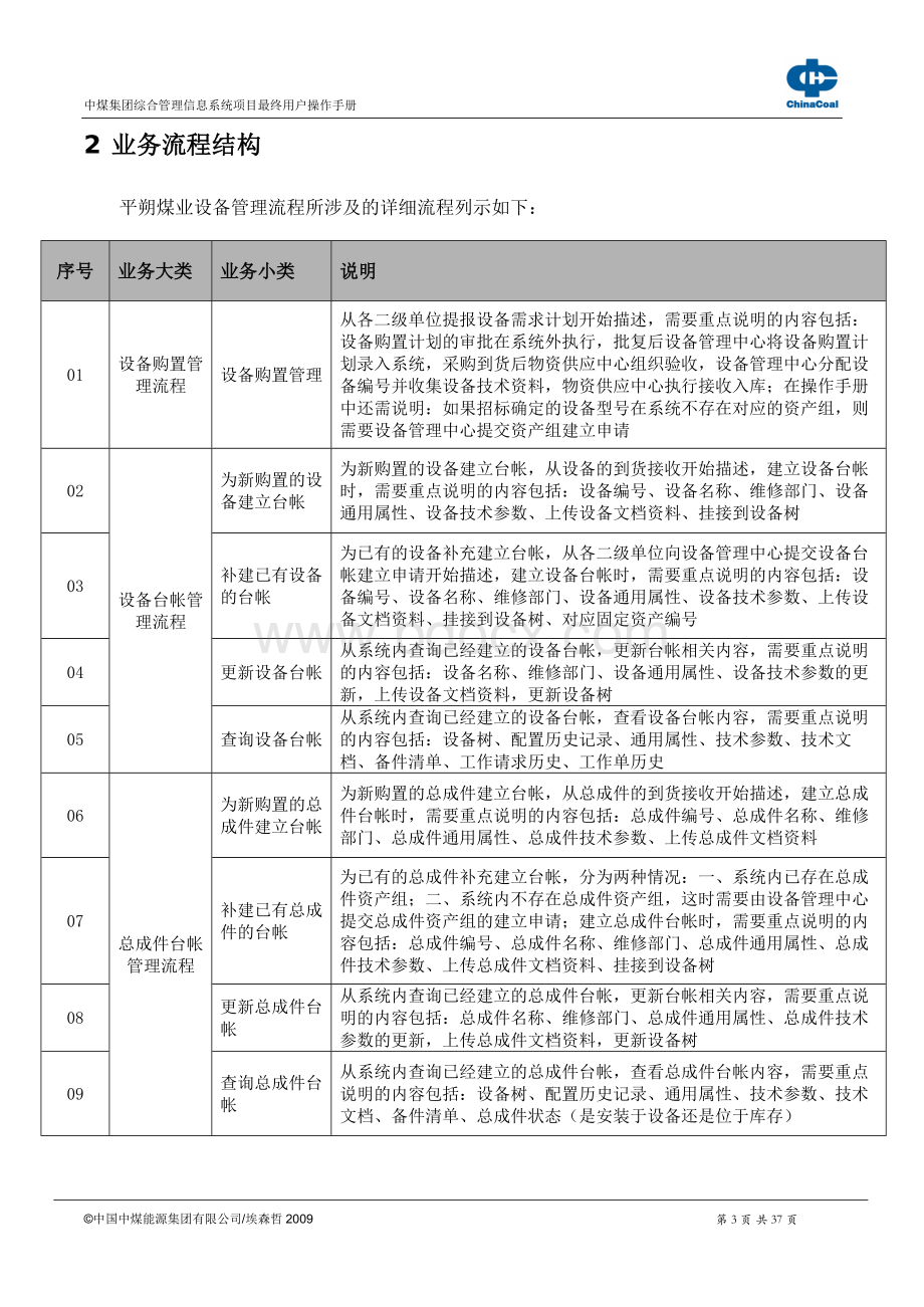 甲骨文软件操作手册5操作手册设备维修工作管理分册v.doc_第3页