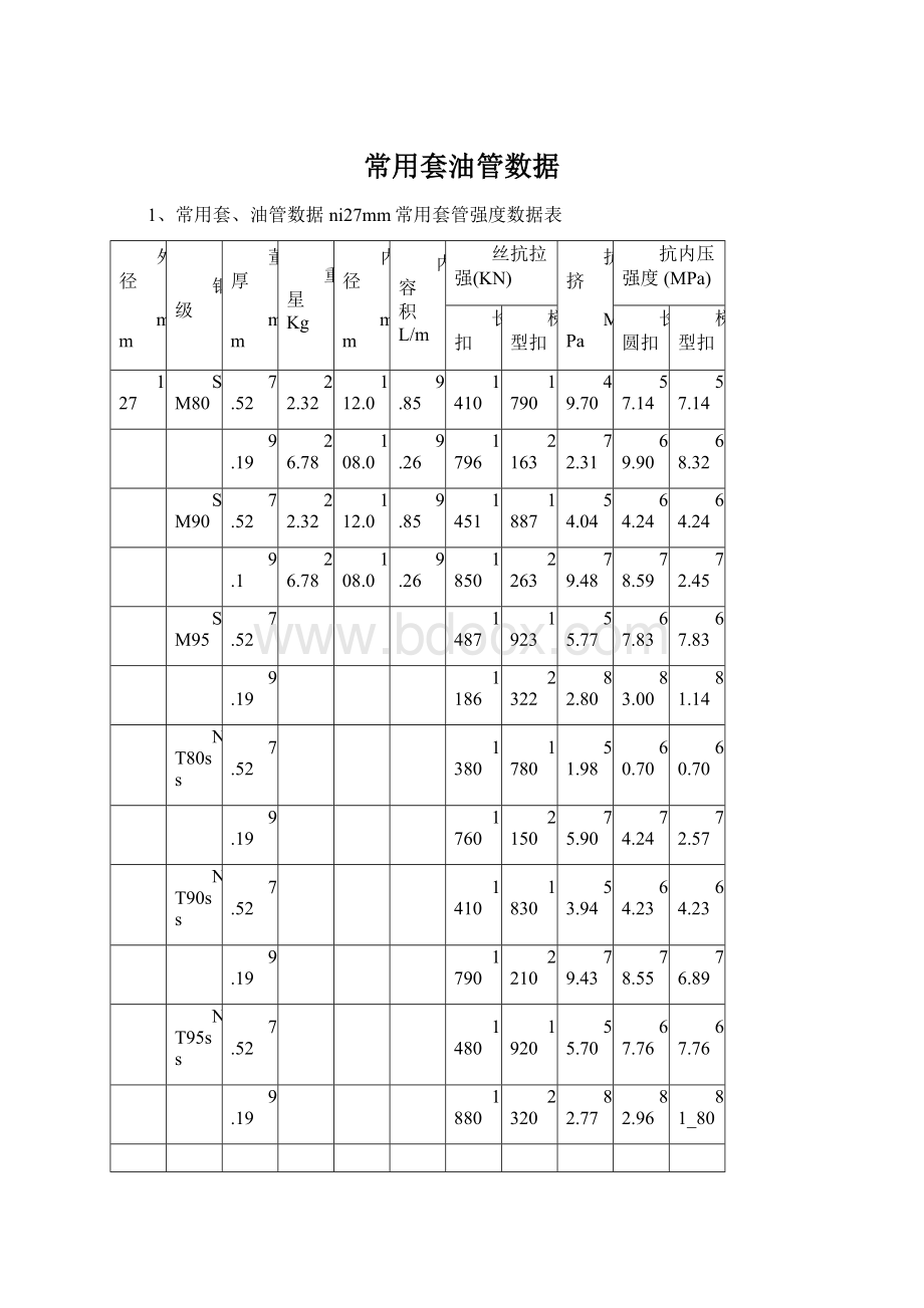 常用套油管数据.docx