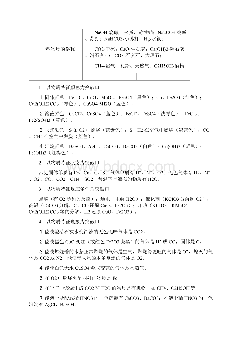 初中化学推断题常用知识点归纳.docx_第3页