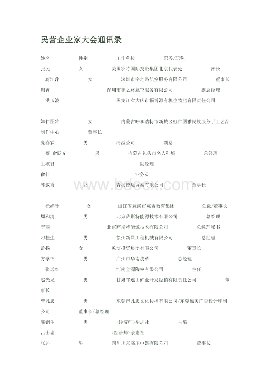 全国民营企业家大会通讯录(新)Word格式文档下载.doc