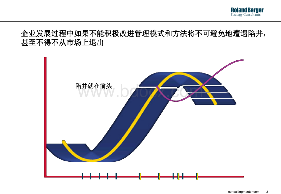 【课件】罗兰贝格--平衡计分卡培训咨询报告-39页.ppt_第3页