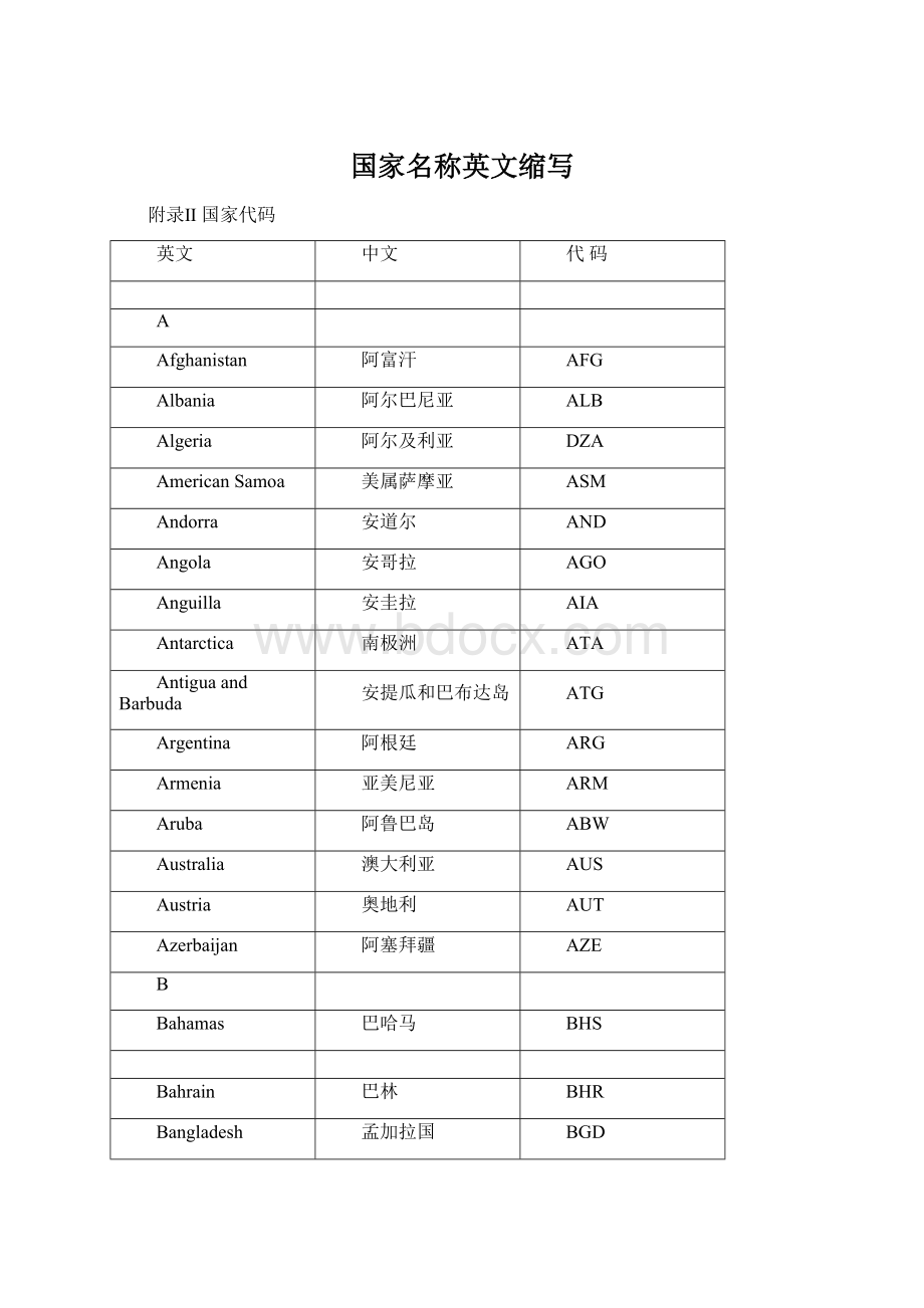 国家名称英文缩写Word格式.docx_第1页