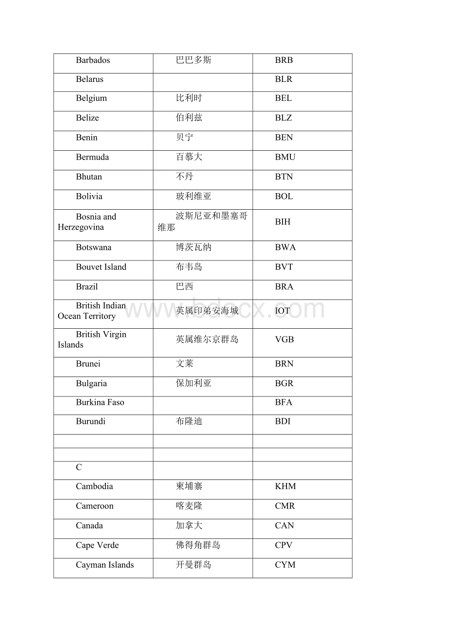 国家名称英文缩写Word格式.docx_第2页