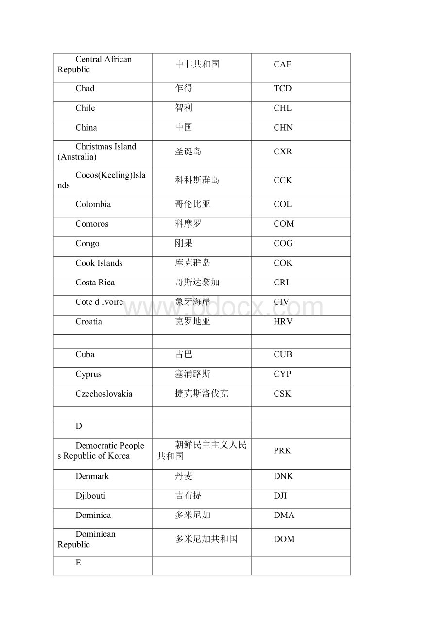 国家名称英文缩写Word格式.docx_第3页