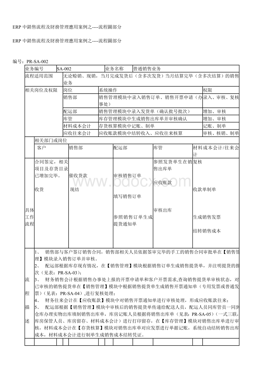 ERP中销售流程及财务管理应用桉例之----流程图部分.doc_第1页