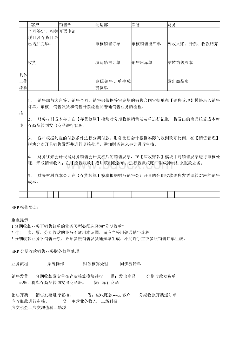 ERP中销售流程及财务管理应用桉例之----流程图部分文档格式.doc_第3页